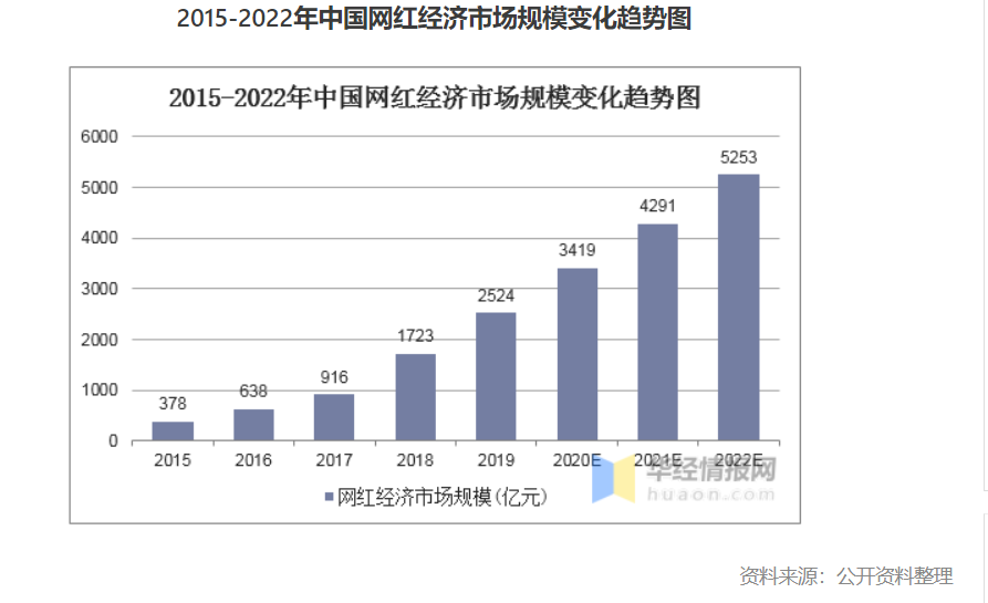 产品经理，产品经理网站